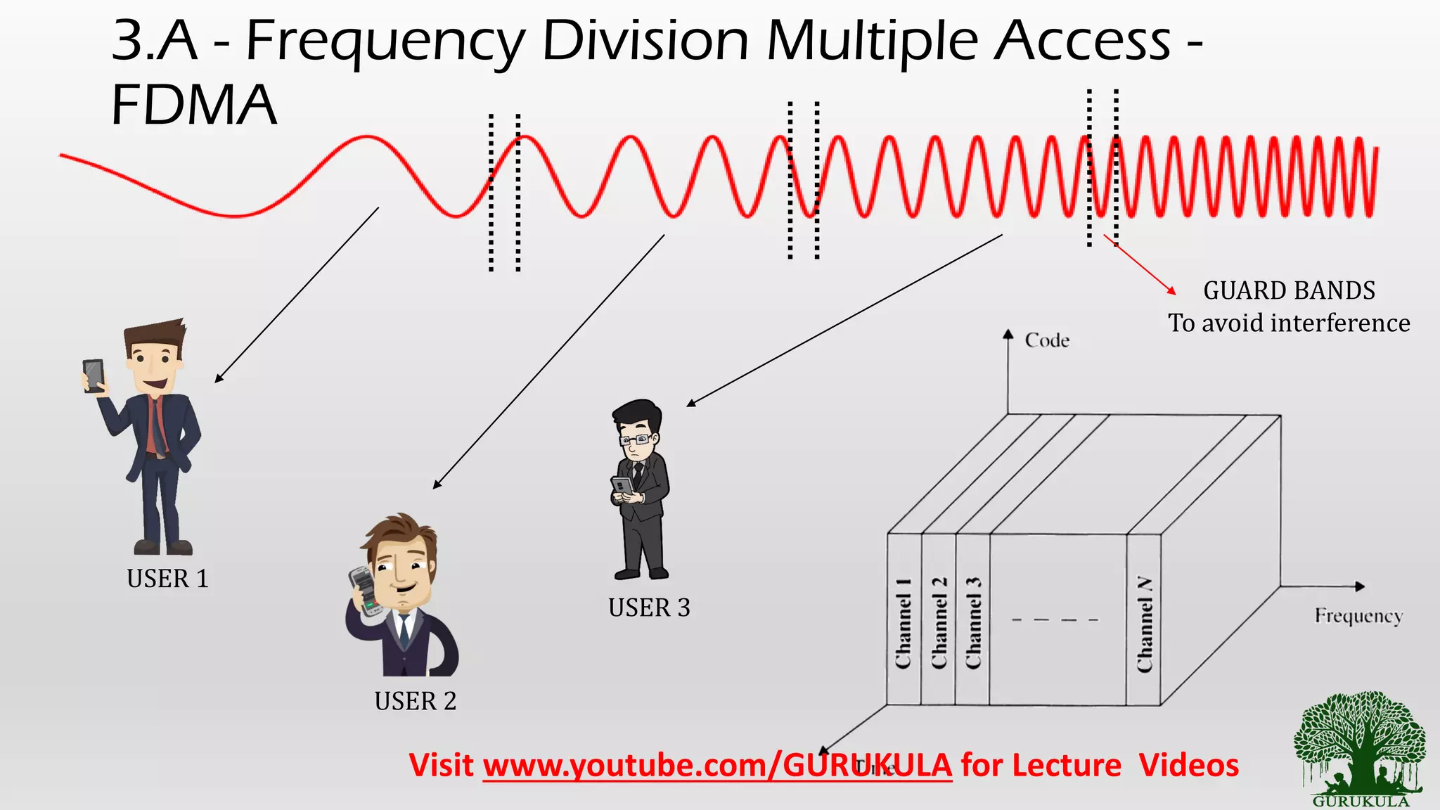 2.5 access control channelization methods | PDF