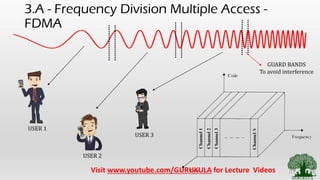 3.A - Frequency Division Multiple Access -
FDMA
USER 1
USER 3
USER 2
GUARD BANDS
To avoid interference
Visit www.youtube.com/GURUKULA for Lecture Videos
 