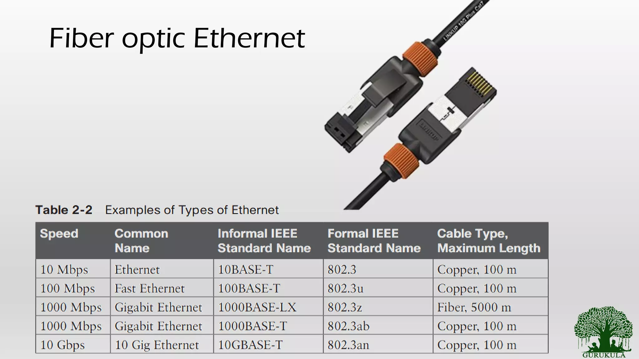 802 3 2.6 ethernet ieee 802.3 | PDF