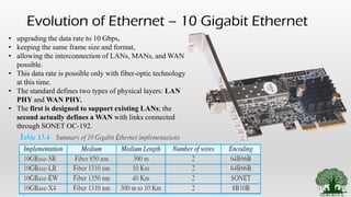 Evolution of Ethernet – 10 Gigabit Ethernet
• upgrading the data rate to 10 Gbps,
• keeping the same frame size and format,
• allowing the interconnection of LANs, MANs, and WAN
possible.
• This data rate is possible only with fiber-optic technology
at this time.
• The standard defines two types of physical layers: LAN
PHY and WAN PHY.
• The first is designed to support existing LANs; the
second actually defines a WAN with links connected
through SONET OC-192.
 