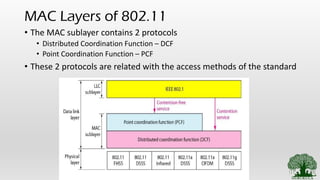 2.7 wlan ieee 802.11