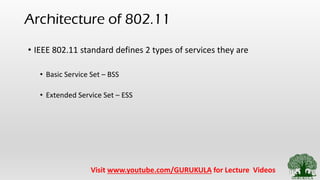 2.7 wlan ieee 802.11