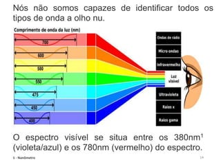 14
O espectro visível se situa entre os 380nm1
(violeta/azul) e os 780nm (vermelho) do espectro.
Nós não somos capazes de identificar todos os
tipos de onda a olho nu.
1 - Nanômetro
 