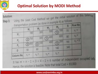 2.9 optimal solution by modi method | PPT