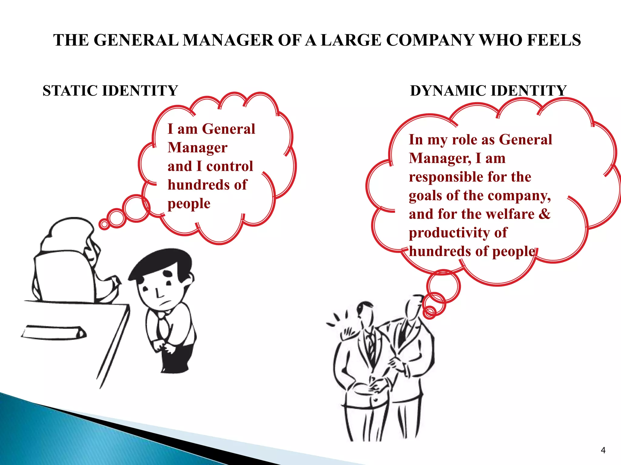 4
THE GENERAL MANAGER OF A LARGE COMPANY WHO FEELS
STATIC IDENTITY DYNAMIC IDENTITY
I am General
Manager
and I control
hundreds of
people
In my role as General
Manager, I am
responsible for the
goals of the company,
and for the welfare &
productivity of
hundreds of people
 