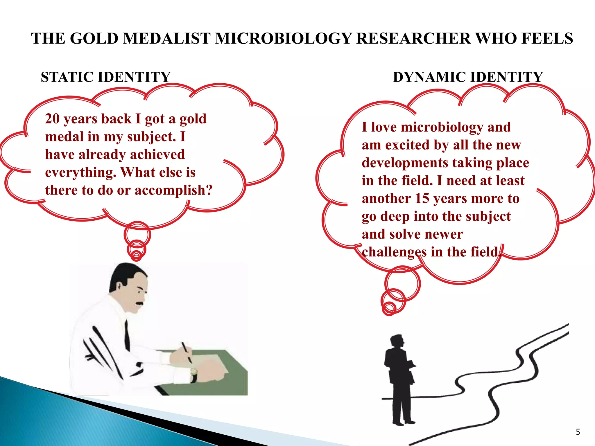 5
THE GOLD MEDALIST MICROBIOLOGY RESEARCHER WHO FEELS
STATIC IDENTITY DYNAMIC IDENTITY
20 years back I got a gold
medal in my subject. I
have already achieved
everything. What else is
there to do or accomplish?
I love microbiology and
am excited by all the new
developments taking place
in the field. I need at least
another 15 years more to
go deep into the subject
and solve newer
challenges in the field.
 