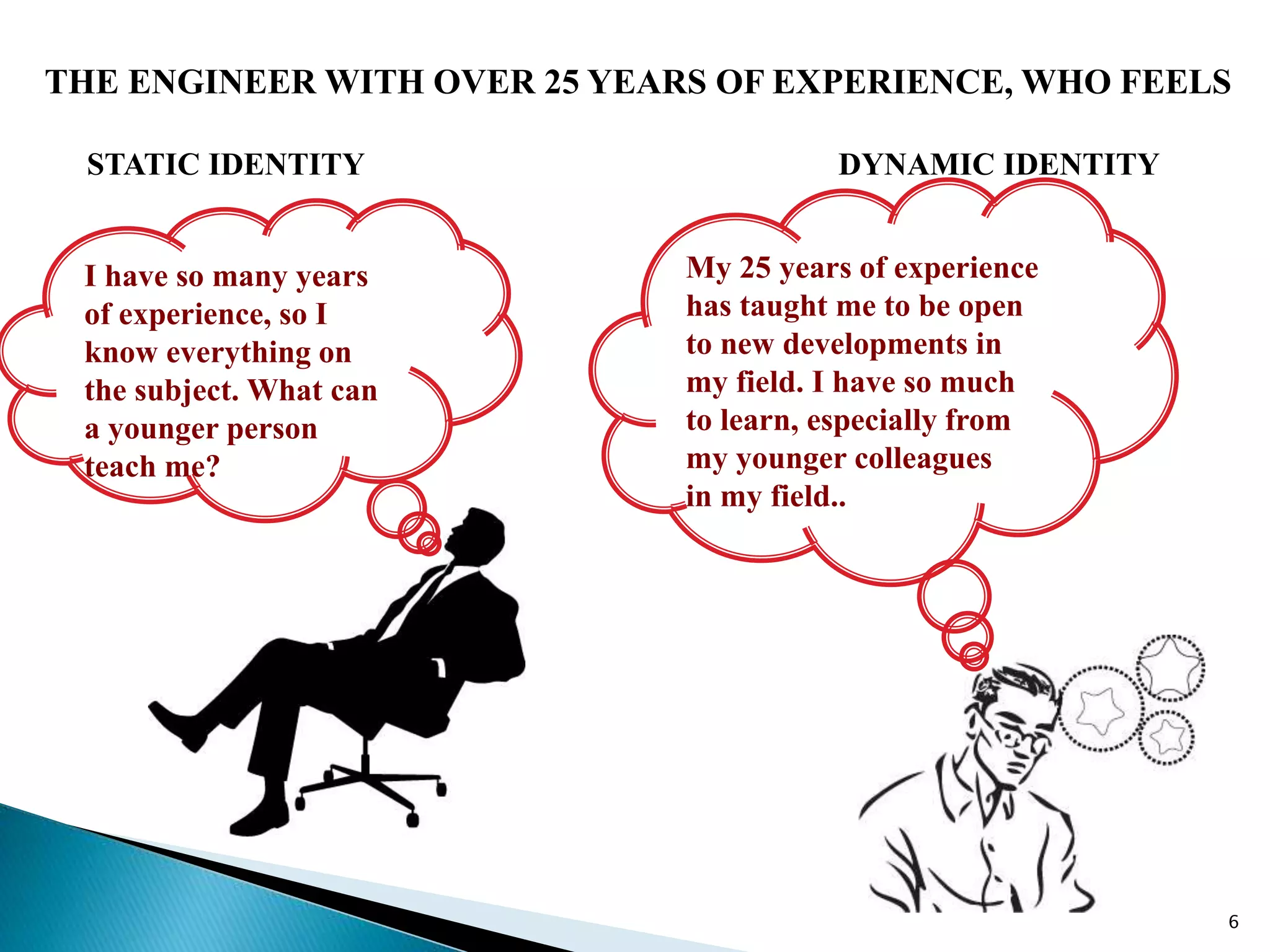6
THE ENGINEER WITH OVER 25 YEARS OF EXPERIENCE, WHO FEELS
STATIC IDENTITY DYNAMIC IDENTITY
I have so many years
of experience, so I
know everything on
the subject. What can
a younger person
teach me?
My 25 years of experience
has taught me to be open
to new developments in
my field. I have so much
to learn, especially from
my younger colleagues
in my field..
 