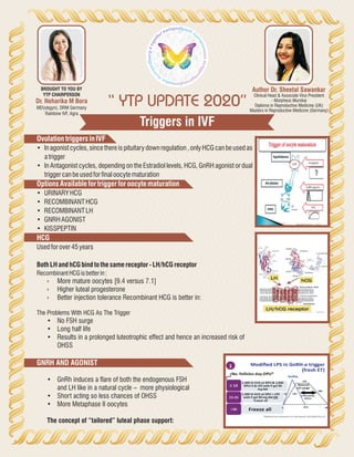 Triggers in IVF
“ YTP UPDATE 2020”
Author Dr. Sheetal Sawankar
Clinical Head & Associate Vice President
- Morpheus Mumbai
Diploma in Reproductive Medicine (UK)
Masters in Reproductive Medicine (Germany)
Dr. Neharika M Bora
MD(obgyn), DRM Germany
Rainbow IVF, Agra
BROUGHT TO YOU BY
YTP CHAIRPERSON
OvulationtriggersinIVF
OptionsAvailablefortriggerforoocyte maturation
HCG
GNRH AND AGONIST
• In agonist cycles, since there is pituitary down regulation , only HCG can be used as
atrigger
• In Antagonist cycles, depending on the Estradiol levels, HCG, GnRH agonist or dual
trigger canbeusedforfinaloocytematuration
• URINARYHCG
• RECOMBINANTHCG
• RECOMBINANTLH
• GNRHAGONIST
• KISSPEPTIN
Usedforover45years
BothLHandhCGbindtothesamereceptor- LH/hCGreceptor
RecombinantHCGisbetterin:
› More mature oocytes [9.4 versus 7.1]
› Higher luteal progesterone
› Better injection tolerance Recombinant HCG is better in:
The Problems With HCG As The Trigger
• No FSH surge
• Long half life
• Results in a prolonged luteotrophic effect and hence an increased risk of
OHSS
• GnRh induces a flare of both the endogenous FSH
and LH like in a natural cycle – more physiological
• Short acting so less chances of OHSS
• More Metaphase II oocytes
The concept of “tailored” luteal phase support:
 