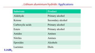 …Lithiumaluminiumhydride: Applications
LiAlH4
Substrate Product
Aldehyde Primary alcohol
Ketone Secondary alcohol
Carboxylic acids Primary alcohol
Esters Primary alcohol
Amides Amines
Nitriles Amines
Epoxides Alcohols
Lactones Diols
 