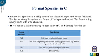 2. introduction of a c program | PPT