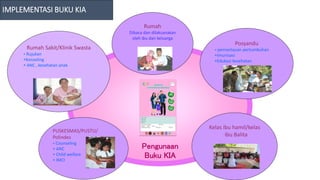 Posyandu
 pemantauan pertumbuhan
Imunisasi
Edukasi kesehatan
Rumah
Dibaca dan dilaksanakan
oleh ibu dan keluarga
Rumah Sakit/Klinik Swasta
 Rujukan
Konseling
 ANC , kesehatan anak
Kelas ibu hamil/kelas
ibu Balita
PUSKESMAS/PUSTU/
Polindes
 Counseling
 ANC
 Child welfare
 IMCI
Pengunaan
Buku KIA
IMPLEMENTASI BUKU KIA
 