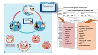 Balita ≥ 2 bulan
•Penyakit sangat berat
•Pneumonia
•Diare
•Malaria
•Campak
•DBD
•Telinga
•Gizi buruk, kurang
•Anemia
•HIV
•Status imunisasi
Bayi < 2 bulan
• Penyakit
sangat
berat
• Ikterus
• Diare
• HIV
• Status
imunisasi
 