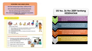 Upaya pemeliharaan kes. Penyandang cacat harus
ditujukan untuk menjaga agar tetap hidup sehat dan
produktif secara sosial, ekonomi dan bermartabat
Setiap bayi & anak berhak terlindung dan terhindar dari
segala bentuk diskriminasi dan tindak kekerasan
yang dapat mengganggu kesehatannya
Upaya pemeliharaan kes. Penyandang cacat harus
ditujukan untuk menjaga agar tetap hidup sehat dan
produktif secara sosial, ekonomi dan bermartabat
Setiap bayi & anak berhak terlindung dan terhindar dari
segala bentuk diskriminasi dan tindak kekerasan
yang dapat mengganggu kesehatannya
Upaya pemeliharaan kes. bayi & anak menjadi tanggung
jawab & kewajiban bersama bg org tua, keluarga,
masyarakat & pemerintah, & pemerintah daerah
Upaya pemeliharaan kes. bayi & anak harus ditujukan untuk
mempersiapkan generasi yg akan dating, yg sehat, cerdas
dan berkualitas serta untuk menurunkan angka kematian
bayi dan anak
 