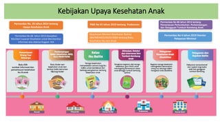 Kebijakan Upaya Kesehatan Anak
Permenkes No. 25 tahun 2014 tentang
Upaya Kesehatan Anak
Permenkes No.68 tahun 2013 Kewajiban
Memberi Layanan Kesehatan untuk Memberikan
Informasi atas Adanya Dugaan KtA
Permenkes No 66 tahun 2014 tentang
Pemantauan Pertumbuhan, Perkembangan,
dan Gangguan Tumbuh Kembang Anak.
PMK No 43 tahun 2019 tentang Puskesmas
Keputusan Menteri Kesehatan Nomor
284/MENKES/SK/III/2004 tentang Buku
Kesehatan Ibu dan Anak
Permenkes No 4 tahun 2019 Standar
Pelayanan Minimal
 