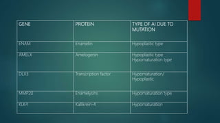 GENE PROTEIN TYPE OF AI DUE TO
MUTATION
ENAM Enamelin Hypoplastic type
AMELX Amelogenin Hypoplastic type
Hypomaturation type
DLX3 Transcription factor Hypomaturation/
Hypoplastic
MMP20 Enamelysins Hypomaturation type
KLK4 Kallikrein-4 Hypomaturation
 