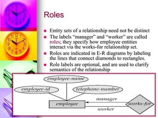 Roles
 Entity sets of a relationship need not be distinct
 The labels “manager” and “worker” are called
roles; they specify how employee entities
interact via the works-for relationship set.
 Roles are indicated in E-R diagrams by labeling
the lines that connect diamonds to rectangles.
 Role labels are optional, and are used to clarify
semantics of the relationship
 