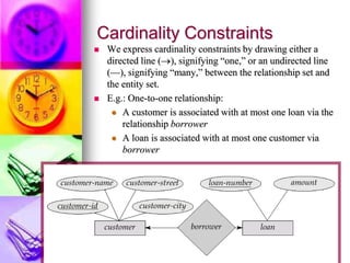 Cardinality Constraints
 We express cardinality constraints by drawing either a
directed line (), signifying “one,” or an undirected line
(—), signifying “many,” between the relationship set and
the entity set.
 E.g.: One-to-one relationship:
 A customer is associated with at most one loan via the
relationship borrower
 A loan is associated with at most one customer via
borrower
 