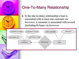 One-To-Many Relationship
 In the one-to-many relationship a loan is
associated with at most one customer via
borrower, a customer is associated with several
(including 0) loans via borrower
 