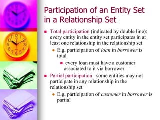 Participation of an Entity Set
in a Relationship Set
 Total participation (indicated by double line):
every entity in the entity set participates in at
least one relationship in the relationship set
 E.g. participation of loan in borrower is
total
 every loan must have a customer
associated to it via borrower
 Partial participation: some entities may not
participate in any relationship in the
relationship set
 E.g. participation of customer in borrower is
partial
 