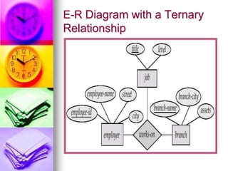 E-R Diagram with a Ternary
Relationship
 