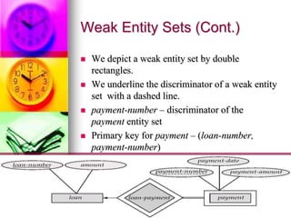 Weak Entity Sets (Cont.)
 We depict a weak entity set by double
rectangles.
 We underline the discriminator of a weak entity
set with a dashed line.
 payment-number – discriminator of the
payment entity set
 Primary key for payment – (loan-number,
payment-number)
 