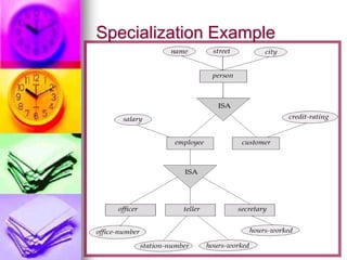 Specialization Example
 