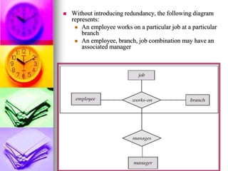  Without introducing redundancy, the following diagram
represents:
 An employee works on a particular job at a particular
branch
 An employee, branch, job combination may have an
associated manager
 