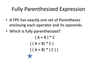 Fully Parenthesized Expression
• A FPE has exactly one set of Parentheses
enclosing each operator and its operands.
• Which is fully parenthesized?
( A + B ) * C
( ( A + B) * C )
( ( A + B) * ( C ) )
 