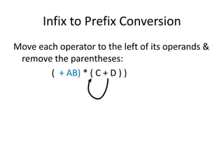 Infix to Prefix Conversion
Move each operator to the left of its operands &
remove the parentheses:
( + AB) * ( C + D ) )
 