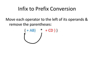 Infix to Prefix Conversion
Move each operator to the left of its operands &
remove the parentheses:
( + AB) * + CD ) )
 
