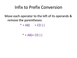 Infix to Prefix Conversion
Move each operator to the left of its operands &
remove the parentheses:
* + AB) + CD ) )
* + AB)+ CD ) )
 