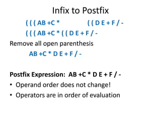 Infix to Postfix
( ( ( AB +C * ( ( D E + F / -
( ( ( AB +C * ( ( D E + F / -
Remove all open parenthesis
AB +C * D E + F / -
Postfix Expression: AB +C * D E + F / -
• Operand order does not change!
• Operators are in order of evaluation
 