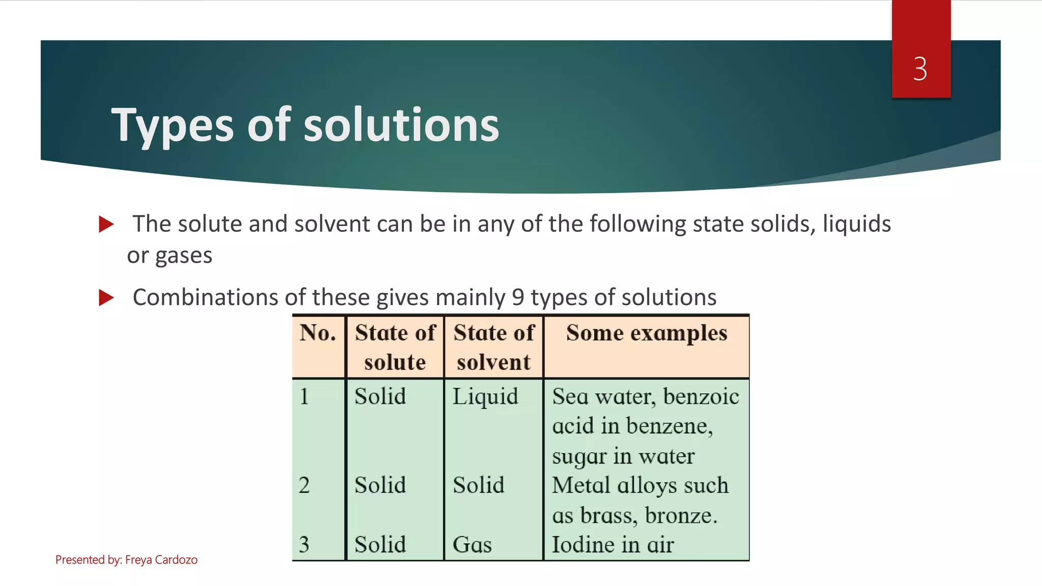 Solution colligative properties 12th HSC Maharashtra state board | PPTX