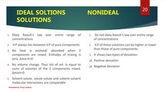 IDEAL SOLTIONS NONIDEAL
SOLUTIONS
1. Obey Raoult’s law over entire range of
concentrations
2. V.P always lies between V.P ...