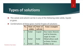 Types of solutions
 The solute and solvent can be in any of the following state solids, liquids
or gases
 Combinations o...