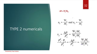 TYPE 2 numericals
∆P= P1
0X2
Presented by: Freya Cardozo
32
 