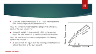  Curve AB and CD  Intersect at B – This is where both the
solid and liquid phases have the same V.P.
Thus, The temperatu...