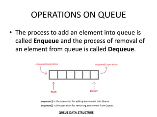 OPERATIONS ON QUEUE
• The process to add an element into queue is
called Enqueue and the process of removal of
an element from queue is called Dequeue.
 