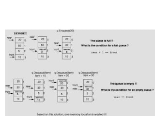 Make front point to the element preceding the front
element in the queue (one memory location will be
wasted).
 
