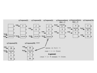 Initialize front and rear
 