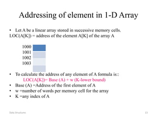 2. Array in Data Structure | PPTX image.
