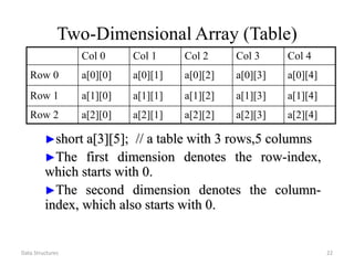 2. Array in Data Structure | PPTX