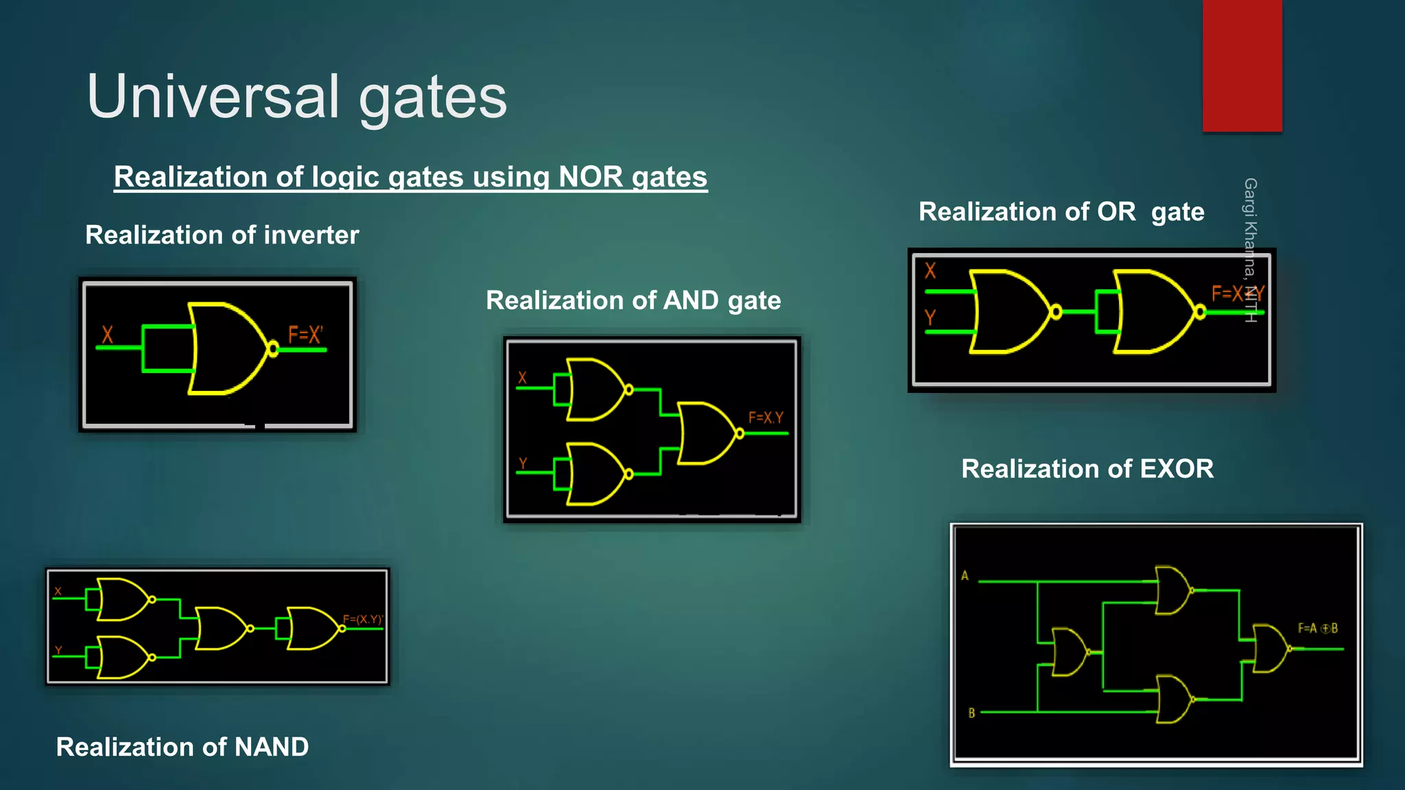 Universal gates
Realization of logic gates using NOR gates
Realization of inverter
Realization of AND gate
Realization of OR gate
Realization of NAND
Realization of EXOR
 