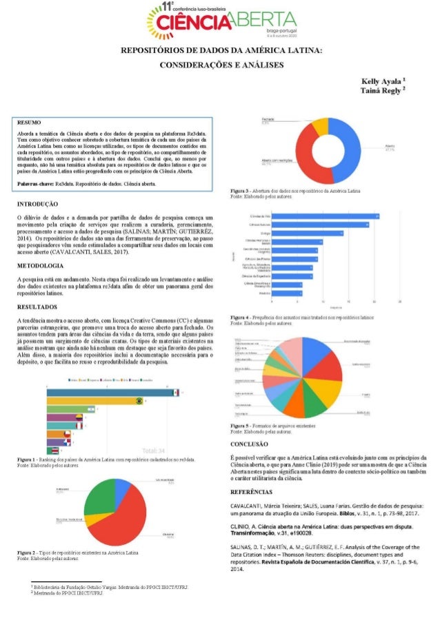 Repositórios de dados da América Latina: considerações e análises