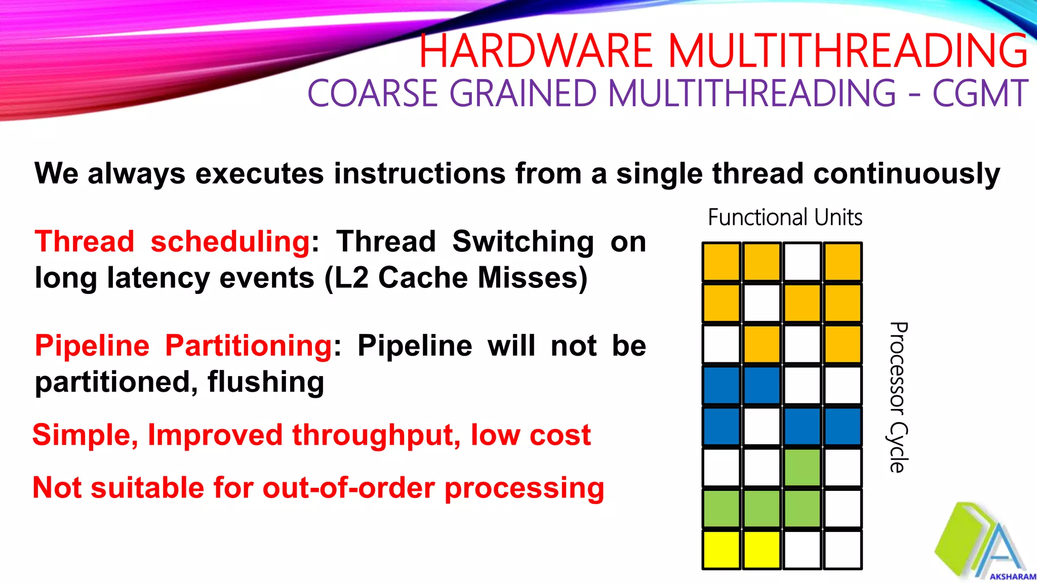 Hardware Multi-Threading | PPTX | Computing | Technology & Computing