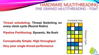 HARDWARE MULTITHREADING
FINE GRAINED MULTITHREADING - FGMT
Thread scheduling: Thread Switching on
every clock cycle (Round Robin)
Pipeline Partitioning: Dynamic, No flush
ProcessorCycle
Functional Units
Conceptually Simple, High throughput
Very poor single thread performance
 