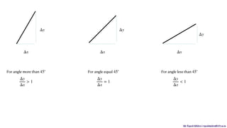 Mr. Rupesh Mishra | rupeshmishra@sfit.ac.in
Δy
Δx Δx
Δy
Δx
Δy
For angle more than 45∘
Δy
Δx
> 1
For angle less than 45∘
Δy
Δx
< 1
For angle equal 45∘
Δy
Δx
= 1
 