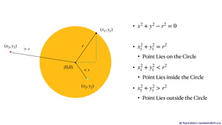 Mr. Rupesh Mishra | rupeshmishra@sfit.ac.in
.
. (x1, y1)
r
.
< r
. > r
(x2, y2)
(x3, y3)
•
•
• Point Lies on the Circle
•
• Point Lies inside the Circle
•
• Point Lies outside the Circle
x2
+ y2
− r2
= 0
x2
1 + y2
1 = r2
x2
1 + y2
1 < r2
x2
1 + y2
1 > r2
(0,0)
 