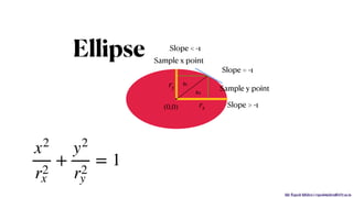 Mr. Rupesh Mishra | rupeshmishra@sfit.ac.in
Ellipse
x2
r2
x
+
y2
r2
y
= 1
(0,0) rx
ry
⋅
R1
R2
Sample x point
Sample y point
Slope = -1
Slope < -1
Slope > -1
 