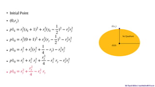 Mr. Rupesh Mishra | rupeshmishra@sfit.ac.in
• Initial Point
•
•
•
•
•
•
(0,ry)
p1k = r2
y (xk + 1)2
+ r2
x (yk −
1
2
)2
− r2
x r2
y
p10 = r2
y (0 + 1)2
+ r2
x (ry −
1
2
)2
− r2
x r2
y
p10 = r2
y + r2
x (r2
y +
1
4
− ry) − r2
x r2
y
p10 = r2
y + r2
x r2
y +
r2
x
4
− r2
x ry − r2
x r2
y
p10 = r2
y +
r2
x
4
− r2
x ry
⋅
⋅(0,ry)
(0,0)
Ist Quadrant
 